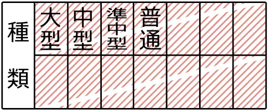 可駕駛的日本駕照種類（普通以上）