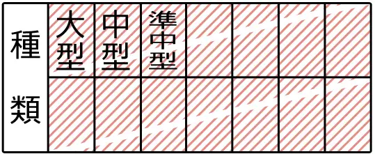 可駕駛的日本駕照種類（準中型以上）